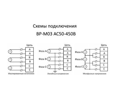 Вольтметр ВР-М03 AC50-450В УХЛ4 (Меандр 4680019912141)