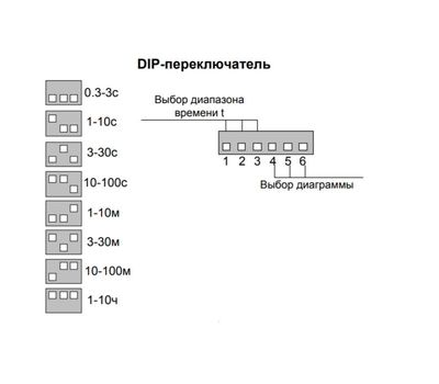 Реле РВО-1М ACDC24В/AC230В УХЛ4 (Меандр 4640016936885)