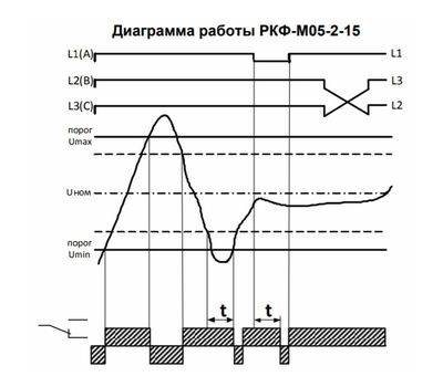 Реле РКФ-М05-2-15 AC100В УХЛ2 (Меандр 4640016934706)