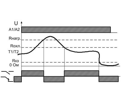 Реле РТ-М01-1-15 AC230В УХЛ4 (Меандр 4640016939183)