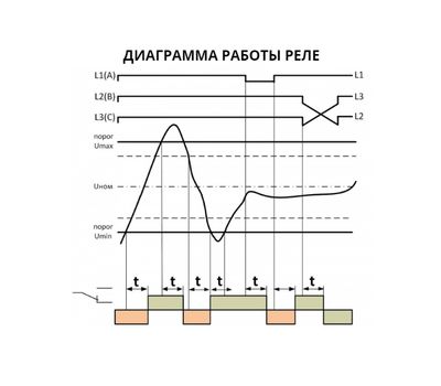 Реле РКН-3-15-15 AC230В/AC400В УХЛ4 (Меандр 4640016933945)