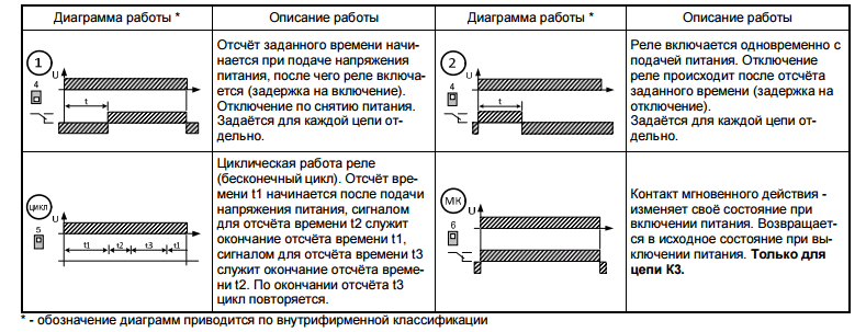 РВ3-22 ACDC24В/AC230В УХЛ2 реле времени трехцепное (рис.2)