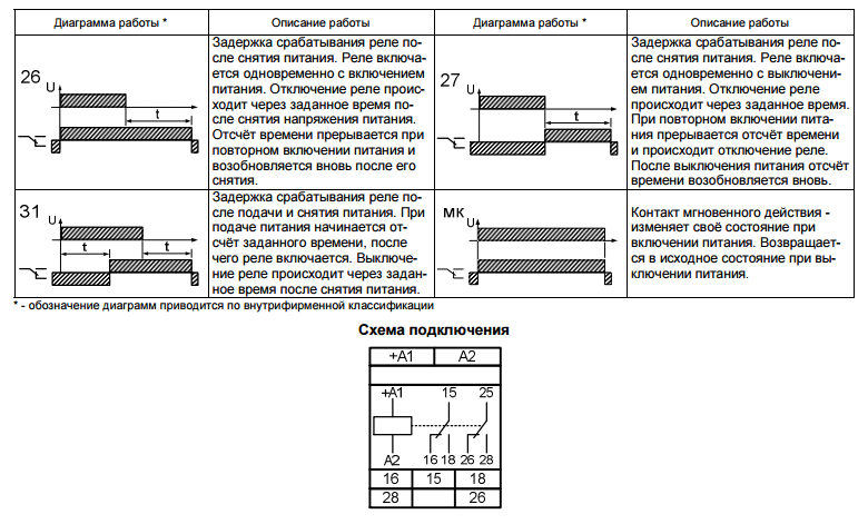 РВО-П2-26 AC400В УХЛ4 Реле времени однокомандные (рис.2)