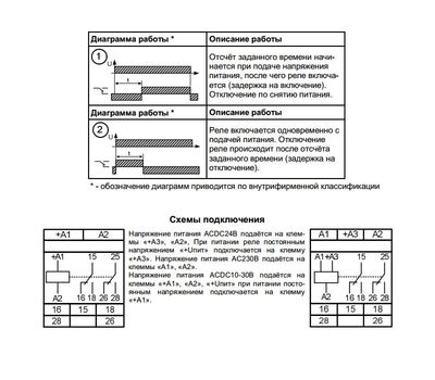 Реле РВО-15 ACDC24В/AC230В УХЛ4 (Меандр 4640016932887)