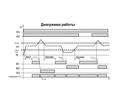 Реле РВФ-02 AC230В УХЛ4 (Меандр 4640016932559)