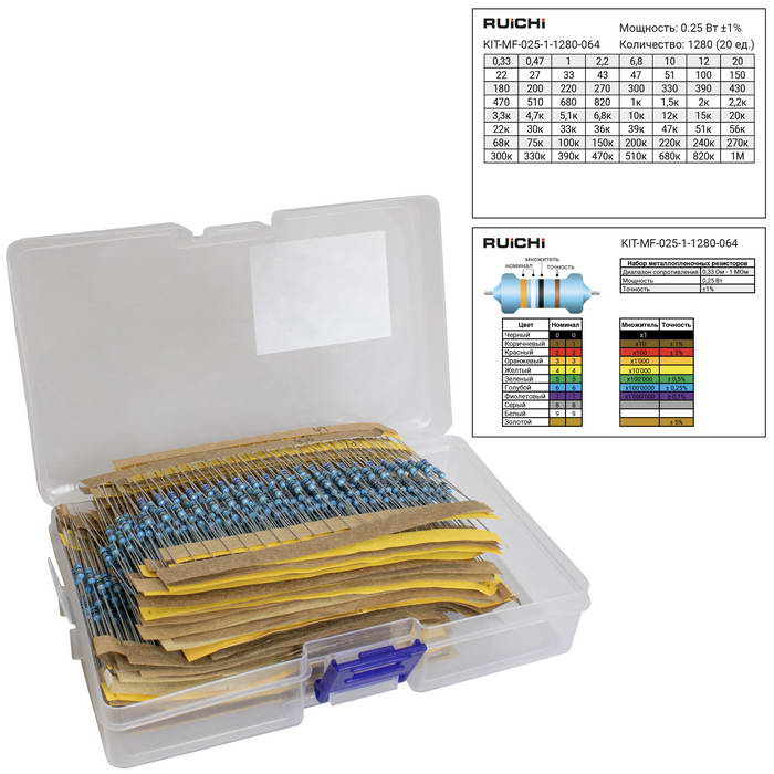 Набор выводных металлопленочных резисторов RUICHI KIT-MF-025-1-1280-064, 1280 штук (64 номинала по 20 штук), 0.25 Вт, 1%, 1 Ом - 10 МОм