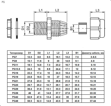 Кабельный ввод RUICHI PG 7 (IP 54) Серый, полиамид
