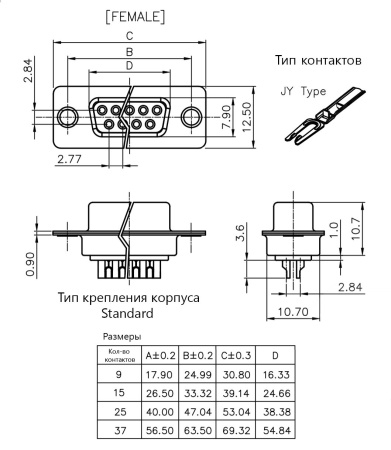 Разъём D-SUB RUICHI DB-15F, 15 контактов
