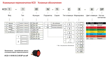 Клавишный переключатель RUICHI KCD3-101N-C3-R/3P, ON-OFF