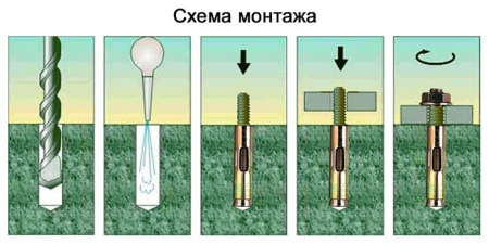Анкерный болт с гайкой RUICHI, 10х97 мм, сталь углеродистая оцинкованная, цвет желтый