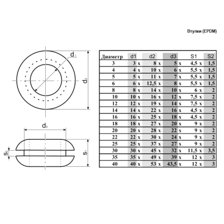Втулка проходная RUICHI 8х14х10х6х2 белая, резина EPDM
