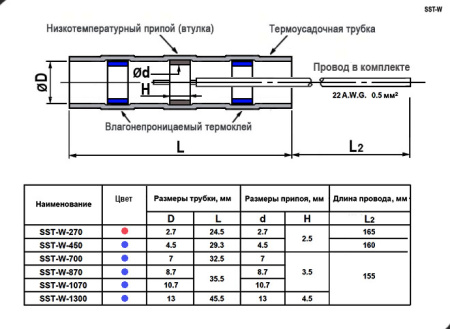 Втулка соединительная для проводов с термоусадкой RUICHI SST-W-1070, 10,7 мм, IP67, с припоем, синяя маркировка