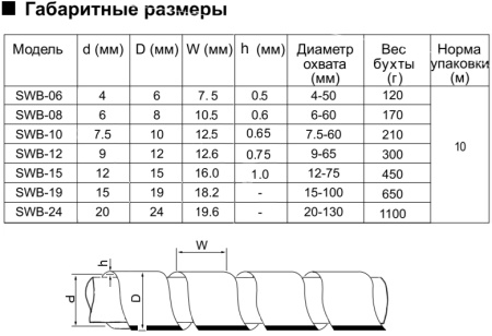 SWB-15 (KS-15) (10м) желт.