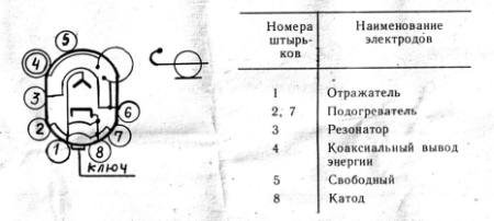 Клистрон К-32