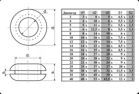 Втулка проходная RUICHI 14х22х16х4.5х2, резина EPDM
