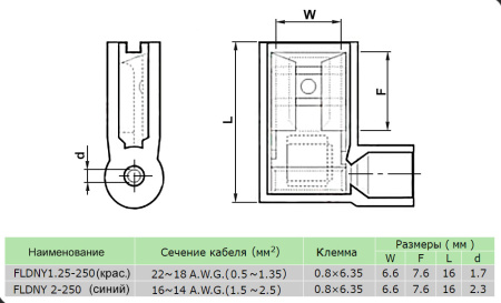 Клемма флажковая изолированная угловая RUICHI BNYF-1.25, 0,8 х 6,35 мм, 10 А, 22-18 AWG, красная, медь