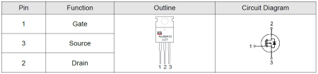 ESNU06R10 Elecsuper полевой транзистор (MOSFET), N-канал, 60 В, 58 А, 7.5 мОм, TO-220