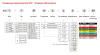 Клавишный переключатель RUICHI KCD3-101N-C2-R/3P, ON-OFF