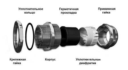 Кабельный ввод RUICHI PG13.5, металл