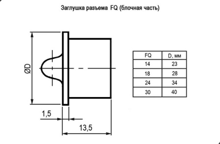 Заглушка блочной части для быстроразъёмного разъёма RUICHI FQ30