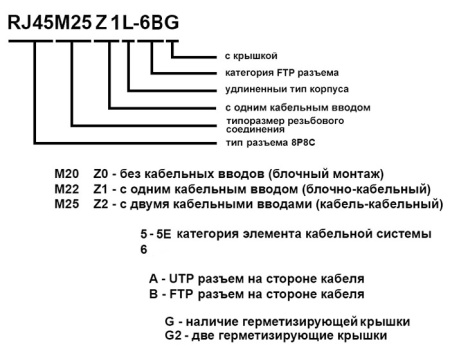 Разъём герметичный Ruichi RJ45M25Z1L-6BG