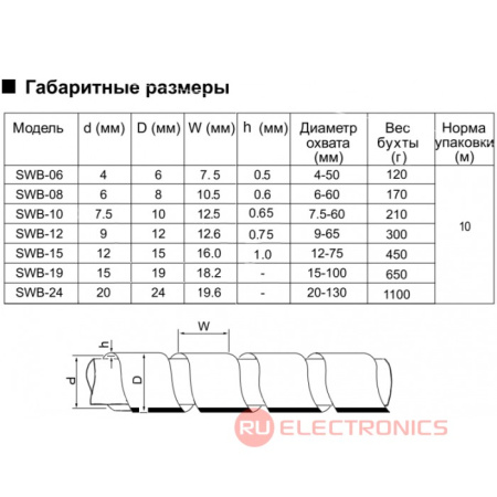 Бандаж кабельный RUICHI SWB-19 (KS-19), 10 м, прозрачный