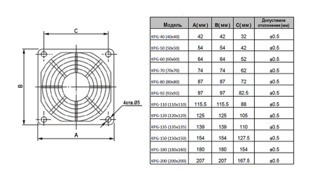 Решетка для осевого вентилятора RUICHI, KPG-135, 135х135 мм
